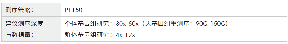 全基因组重测序-测序策略-腾博会官网基因 全基因组重测序-测序策略-腾博会官网基因