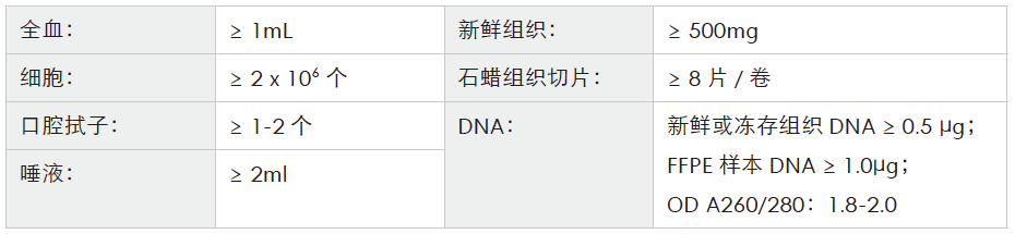 全基因组重测序-收样要求-腾博会官网基因 全基因组重测序-收样要求-腾博会官网基因