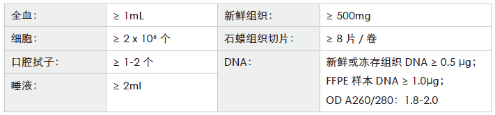 全外显子测序-收样要求-腾博会官网基因 全外显子测序-收样要求-腾博会官网基因