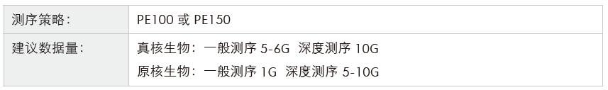 转录组测序-测序策略-腾博会官网基因