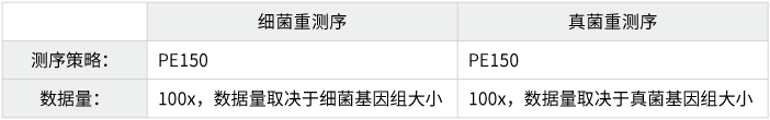 微生物基因组重测序-测序策略-腾博会官网基因 微生物基因组重测序-测序策略-腾博会官网基因