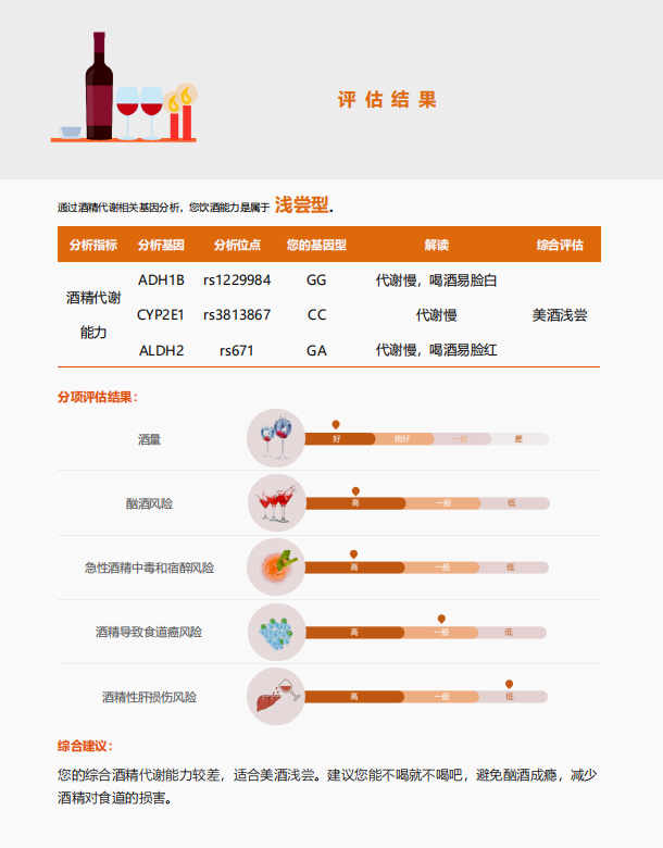 腾博会官网基因酒精代谢基因检测报告示例 腾博会官网基因酒精代谢基因检测报告示例