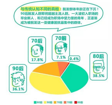 阿里健康《拯救脱发趣味白皮书》_腾博会官网基因