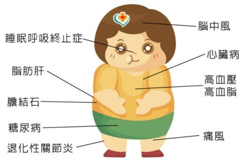 减重与代谢手术适应症_腾博会官网基因