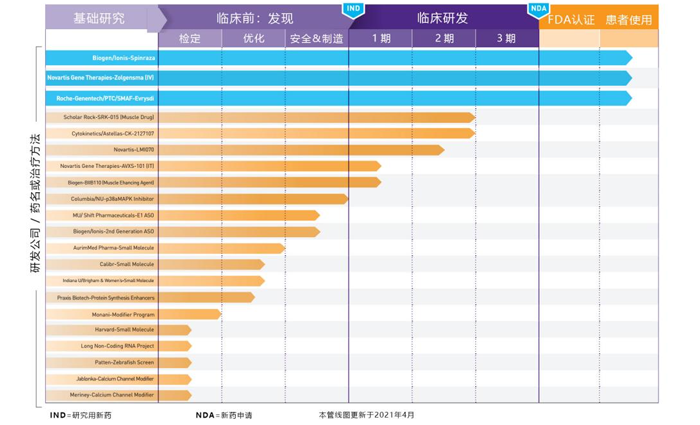 SMA药物管线_美儿SMA关爱中心_腾博会官网基因