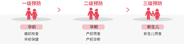 出生缺陷的三级预防_腾博会官网基因