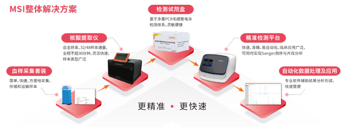 腾博会官网基因MSI检测整体解决方案