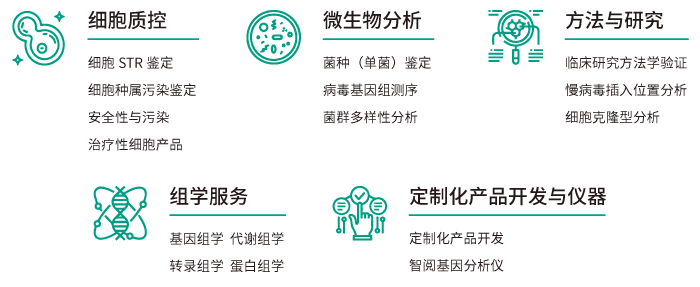 腾博会官网基因工业服务