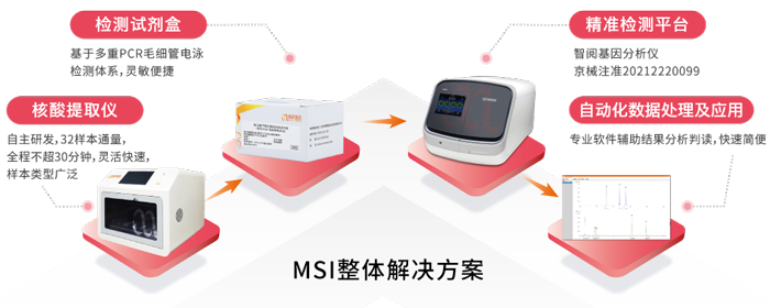 腾博会官网基因MSI整体解决方案_国内首款单核苷酸位点微卫星不稳定（MSI）基因检测试剂盒获批上市