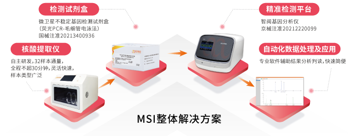 腾博会官网基因MSI整体解决方案