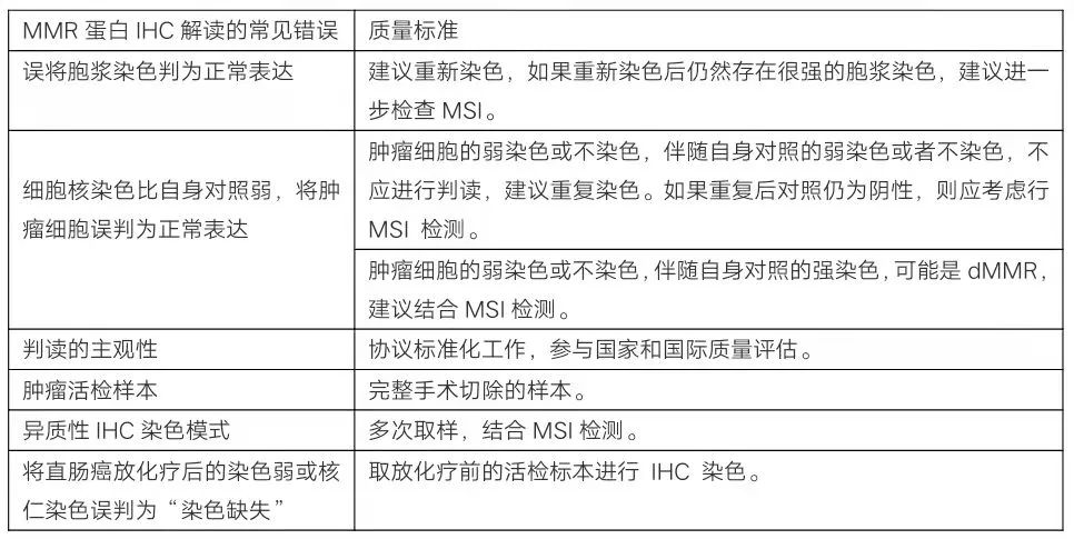 MMR的常见错误及质量标准_一文解答MSIMMR检测3大临床困惑_腾博会官网基因 MMR的常见错误及质量标准_一文解答MSIMMR检测3大临床困惑_腾博会官网基因