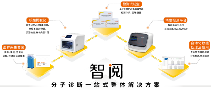 世界高血压日_腾博会官网基因_分子诊断一站式整体解决方案