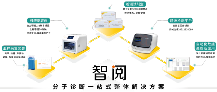 腾博会官网基因工业服务