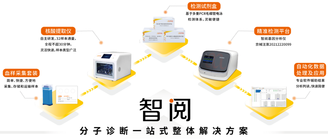 腾博会官网基因_智阅_分子诊断一站式整体解决方案